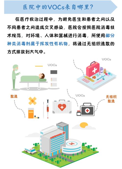 科普?qǐng)D解 燃煤及室內(nèi)環(huán)境排放的VOCs與互聯(lián)網(wǎng)接入服務(wù)的關(guān)聯(lián)